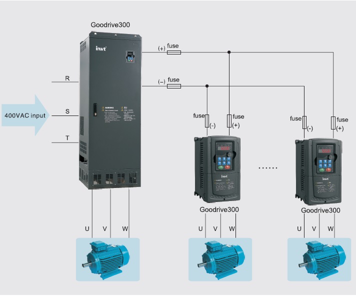 معرفی درایو GD300